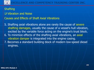 EXCELLENCE AND COMPETENCY TRAINING CENTER INC.
!
!
NMLC-EF1-Module 3
299
Shafting
❑ Vibration and Noise
Causes and Effects of Shaft Axial Vibrations
5. Shafting axial vibrations alone are rarely the cause of severe
shafting damages, usually the cause of a vessel's hull vibration,
excited by the variable force acting on the engine's trust block.
6. To minimize effects of the shafting axial vibrations, an axial
vibration damper is integrated into the engine casing.
7. Becomes a standard building block of modern low-speed diesel
engines.
 