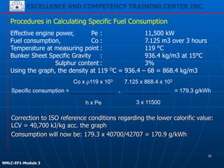 EXCELLENCE AND COMPETENCY TRAINING CENTER INC.
!
!
NMLC-EF1-Module 3
Procedures in Calculating Specific Fuel Consumption
Correction to ISO reference conditions regarding the lower calorific value:
LCV = 40,700 kJ/kg acc. the graph
Consumption will now be: 179.3 x 40700/42707 = 170.9 g/kWh
Specific consumption =
Co x ρ119 x 103
h x Pe
7.125 x 868.4 x 103
3 x 11500
!= = 179.3 g/kWh
Effective engine power, Pe : 11,500 kW
Fuel consumption, Co : 7.125 m3 over 3 hours
Temperature at measuring point : 119 °C
Bunker Sheet Specific Gravity : 936.4 kg/m3 at 15°C 
Sulphur content : 3%
Using the graph, the density at 119 OC = 936.4 – 68 = 868.4 kg/m3
30
 