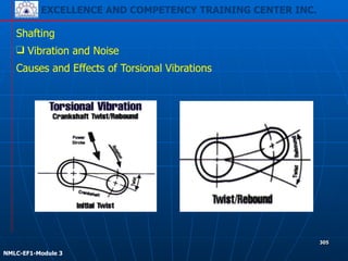 EXCELLENCE AND COMPETENCY TRAINING CENTER INC.
!
!
NMLC-EF1-Module 3
305
Shafting
❑ Vibration and Noise
Causes and Effects of Torsional Vibrations
 