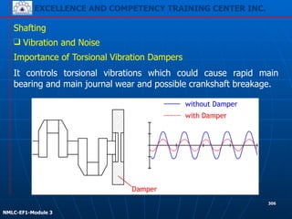 EXCELLENCE AND COMPETENCY TRAINING CENTER INC.
!
!
NMLC-EF1-Module 3
306
Shafting
❑ Vibration and Noise
Importance of Torsional Vibration Dampers
It controls torsional vibrations which could cause rapid main
bearing and main journal wear and possible crankshaft breakage.
without Damper
with Damper
Damper
 