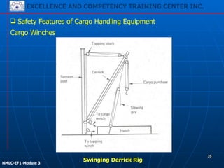 EXCELLENCE AND COMPETENCY TRAINING CENTER INC.
!
!
NMLC-EF1-Module 3
35
❑ Safety Features of Cargo Handling Equipment
Cargo Winches
Swinging Derrick Rig
 