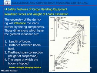 EXCELLENCE AND COMPETENCY TRAINING CENTER INC.
!
!
NMLC-EF1-Module 3
41
❑ Safety Features of Cargo Handling Equipment
The geometry of the derrick
rig will influence the loads
carried by the rig components.
Those dimensions which have
the greatest influence are:
!
1. Length of boom.
2. Distance between boom
heel.
3. Masthead span connection
(height of suspension).
4. The angle at which the
boom is topped.
Resultant Forces and Weight of Loads Estimation
Forces in Single Swinging Derrick
 