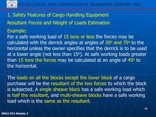 EXCELLENCE AND COMPETENCY TRAINING CENTER INC.
!
!
NMLC-EF1-Module 3
44
1. Safety Features of Cargo Handling Equipment
Example:
For a safe working load of 15 tons or less the forces may be
calculated with the derrick angles at angles of 30o and 70o to the
horizontal unless the owner specifies that the derrick is to be used
at a lower angle (not less than 15o). At safe working loads greater
than 15 tons the forces may be calculated at an angle of 45o to
the horizontal.
!
The loads on all the blocks except the lower block of a cargo
purchase will be the resultant of the two forces to which the block
is subjected. A single sheave block has a safe working load which
is half the resultant, and multi-sheave blocks have a safe working
load which is the same as the resultant.
Resultant Forces and Weight of Loads Estimation
 
