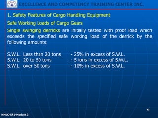 EXCELLENCE AND COMPETENCY TRAINING CENTER INC.
!
!
NMLC-EF1-Module 3
47
1. Safety Features of Cargo Handling Equipment
Safe Working Loads of Cargo Gears
Single swinging derricks are initially tested with proof load which
exceeds the specified safe working load of the derrick by the
following amounts:
!
S.W.L. Less than 20 tons - 25% in excess of S.W.L.
S.W.L. 20 to 50 tons - 5 tons in excess of S.W.L.
S.W.L. over 50 tons - 10% in excess of S.W.L.
 