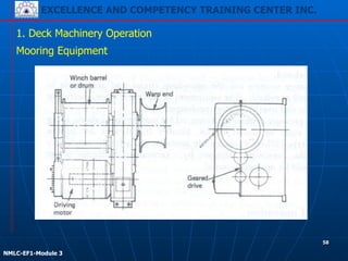 EXCELLENCE AND COMPETENCY TRAINING CENTER INC.
!
!
NMLC-EF1-Module 3
58
1. Deck Machinery Operation
Mooring Equipment
 