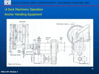 EXCELLENCE AND COMPETENCY TRAINING CENTER INC.
!
!
NMLC-EF1-Module 3
61
❑ Deck Machinery Operation
Anchor Handling Equipment
 