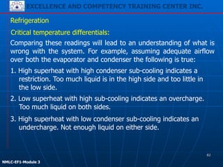 EXCELLENCE AND COMPETENCY TRAINING CENTER INC.
!
!
NMLC-EF1-Module 3
Refrigeration
Critical temperature differentials:
2. Low superheat with high sub-cooling indicates an overcharge.
Too much liquid on both sides.
Comparing these readings will lead to an understanding of what is
wrong with the system. For example, assuming adequate airflow
over both the evaporator and condenser the following is true:
1. High superheat with high condenser sub-cooling indicates a
restriction. Too much liquid is in the high side and too little in
the low side.
3. High superheat with low condenser sub-cooling indicates an
undercharge. Not enough liquid on either side.
82
 
