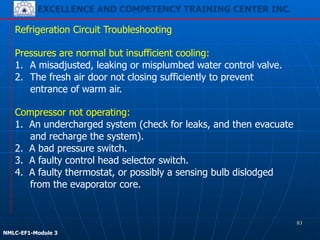 EXCELLENCE AND COMPETENCY TRAINING CENTER INC.
!
!
NMLC-EF1-Module 3
Pressures are normal but insufficient cooling:
1. A misadjusted, leaking or misplumbed water control valve.
2. The fresh air door not closing sufficiently to prevent
entrance of warm air.
Refrigeration Circuit Troubleshooting
Compressor not operating:
1. An undercharged system (check for leaks, and then evacuate
and recharge the system).
2. A bad pressure switch.
3. A faulty control head selector switch.
4. A faulty thermostat, or possibly a sensing bulb dislodged
from the evaporator core.
83
 