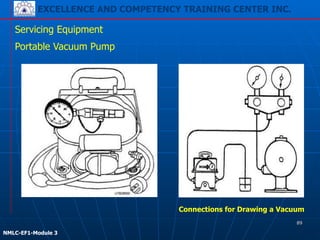 EXCELLENCE AND COMPETENCY TRAINING CENTER INC.
!
!
NMLC-EF1-Module 3
Servicing Equipment
Portable Vacuum Pump
Connections for Drawing a Vacuum
89
 