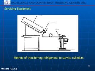 EXCELLENCE AND COMPETENCY TRAINING CENTER INC.
!
!
NMLC-EF1-Module 3
Servicing Equipment
Method of transferring refrigerants to service cylinders
90
 