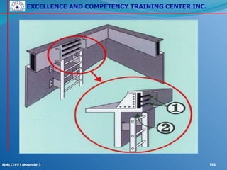EXCELLENCE AND COMPETENCY TRAINING CENTER INC.
!
!
NMLC-EF1-Module 3 102
 
