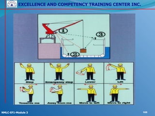 EXCELLENCE AND COMPETENCY TRAINING CENTER INC.
!
!
NMLC-EF1-Module 3 105
 