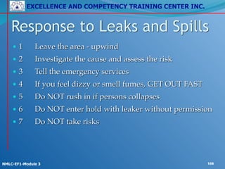 EXCELLENCE AND COMPETENCY TRAINING CENTER INC.
!
!
NMLC-EF1-Module 3 108
• 1! Leave the area - upwind!
• 2! Investigate the cause and assess the risk!
• 3! Tell the emergency services!
• 4! If you feel dizzy or smell fumes, GET OUT FAST!
• 5! Do NOT rush in if persons collapses!
• 6! Do NOT enter hold with leaker without permission!
• 7! Do NOT take risks
Response to Leaks and Spills
 