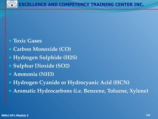EXCELLENCE AND COMPETENCY TRAINING CENTER INC.
!
!
NMLC-EF1-Module 3 130
!
● Toxic Gases !
● Carbon Monoxide (CO)!
● Hydrogen Sulphide (H2S)!
● Sulphur Dioxide (SO2)!
● Ammonia (NH3)!
● Hydrogen Cyanide or Hydrocyanic Acid (HCN)!
● Aromatic Hydrocarbons (i.e. Benzene, Toluene, Xylene)
 