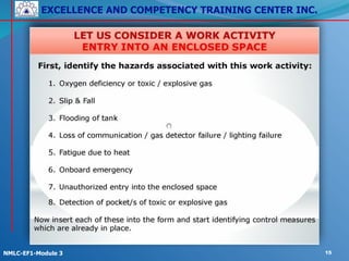 EXCELLENCE AND COMPETENCY TRAINING CENTER INC.
!
!
NMLC-EF1-Module 3 15
 