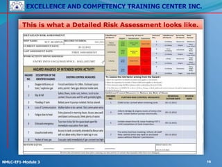 EXCELLENCE AND COMPETENCY TRAINING CENTER INC.
!
!
NMLC-EF1-Module 3 16
 