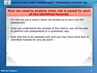EXCELLENCE AND COMPETENCY TRAINING CENTER INC.
!
!
NMLC-EF1-Module 3 19
 