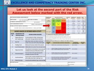 EXCELLENCE AND COMPETENCY TRAINING CENTER INC.
!
!
NMLC-EF1-Module 3 20
 
