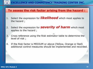 EXCELLENCE AND COMPETENCY TRAINING CENTER INC.
!
!
NMLC-EF1-Module 3 21
 
