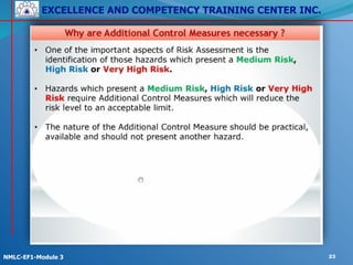 EXCELLENCE AND COMPETENCY TRAINING CENTER INC.
!
!
NMLC-EF1-Module 3 23
 