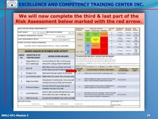 EXCELLENCE AND COMPETENCY TRAINING CENTER INC.
!
!
NMLC-EF1-Module 3 24
 