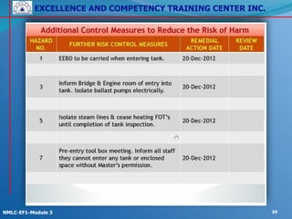 EXCELLENCE AND COMPETENCY TRAINING CENTER INC.
!
!
NMLC-EF1-Module 3 25
 