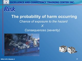 EXCELLENCE AND COMPETENCY TRAINING CENTER INC.
!
!
NMLC-EF1-Module 3 37
Risk
The probability of harm occurring
Chance of exposure to the hazard
X
Consequences (severity)
 