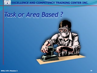 EXCELLENCE AND COMPETENCY TRAINING CENTER INC.
!
!
NMLC-EF1-Module 3 38
Task or Area Based ?
 