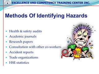 EXCELLENCE AND COMPETENCY TRAINING CENTER INC.
!
!
NMLC-EF1-Module 3
Methods Of Identifying Hazards
• Health & safety audits!
• Academic journals!
• Research papers!
• Consultation with other co-workers!
• Accident reports!
• Trade organizations!
• HSE statistics
 
