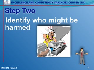 EXCELLENCE AND COMPETENCY TRAINING CENTER INC.
!
!
NMLC-EF1-Module 3 47
Step Two
Identify who might be
harmed
 
