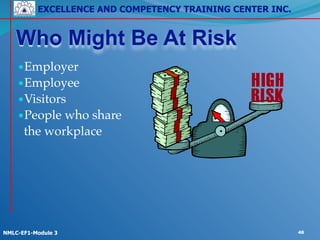 EXCELLENCE AND COMPETENCY TRAINING CENTER INC.
!
!
NMLC-EF1-Module 3 48
Who Might Be At Risk
•Employer!
•Employee!
•Visitors!
•People who share!
the workplace
 