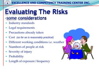 EXCELLENCE AND COMPETENCY TRAINING CENTER INC.
!
!
NMLC-EF1-Module 3
Evaluating The Risks 
-some considerations
• Industry standards!
• Legal requirements!
• Precautions already taken!
• Cost (so far as is reasonably practical)
• Different working conditions i.e. weather!
• Numbers of people at risk!
• Severity of injury!
• Probability!
• Length of exposure/frequency
 