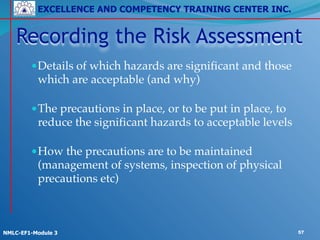 EXCELLENCE AND COMPETENCY TRAINING CENTER INC.
!
!
NMLC-EF1-Module 3 57
●Details of which hazards are significant and those
which are acceptable (and why) 
●The precautions in place, or to be put in place, to
reduce the significant hazards to acceptable levels 
●How the precautions are to be maintained
(management of systems, inspection of physical
precautions etc)
Recording the Risk Assessment
 