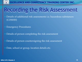 EXCELLENCE AND COMPETENCY TRAINING CENTER INC.
!
!
NMLC-EF1-Module 3 58
• Details of additional risk assessments i.e. hazardous substances
(COSHH) 
• Emergency Procedures 
• Details of person completing the risk assessment 
• Details of person countersigning the risk assessment 
• Date, school or group, location details etc.
Recording the Risk Assessment
 