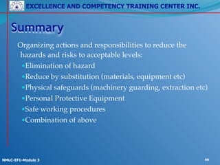 EXCELLENCE AND COMPETENCY TRAINING CENTER INC.
!
!
NMLC-EF1-Module 3 66
Summary
Organizing actions and responsibilities to reduce the
hazards and risks to acceptable levels:!
●Elimination of hazard!
●Reduce by substitution (materials, equipment etc)!
●Physical safeguards (machinery guarding, extraction etc)!
●Personal Protective Equipment!
●Safe working procedures!
●Combination of above
 