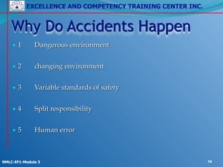 EXCELLENCE AND COMPETENCY TRAINING CENTER INC.
!
!
NMLC-EF1-Module 3 70
• 1! Dangerous environment!
!
• 2! changing environment!
!
• 3! Variable standards of safety!
!
• 4! Split responsibility!
!
• 5! Human error
Why Do Accidents Happen
 