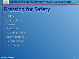 EXCELLENCE AND COMPETENCY TRAINING CENTER INC.
!
!
NMLC-EF1-Module 3 72
• Helmet!
• Safety Shoes!
• Gloves!
• Safety vests!
• Working clothes!
• Safety goggles!
• Ear protection!
• Face masks
Dressing for Safety
 