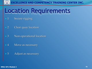 EXCELLENCE AND COMPETENCY TRAINING CENTER INC.
!
!
NMLC-EF1-Module 3 75
• 1! Secure rigging!
!
• 2! Clear quay location!
!
• 3! Non-operational location!
!
• 4! Move as necessary!
!
• 5! Adjust as necessary
Location Requirements
 
