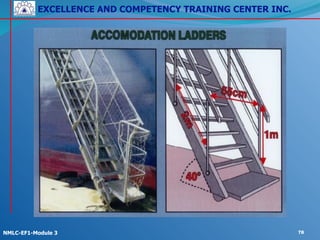 EXCELLENCE AND COMPETENCY TRAINING CENTER INC.
!
!
NMLC-EF1-Module 3 78
 