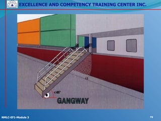 EXCELLENCE AND COMPETENCY TRAINING CENTER INC.
!
!
NMLC-EF1-Module 3 79
 