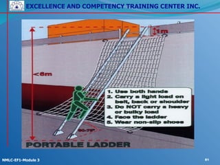 EXCELLENCE AND COMPETENCY TRAINING CENTER INC.
!
!
NMLC-EF1-Module 3 81
 