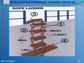 EXCELLENCE AND COMPETENCY TRAINING CENTER INC.
!
!
NMLC-EF1-Module 3 82
 