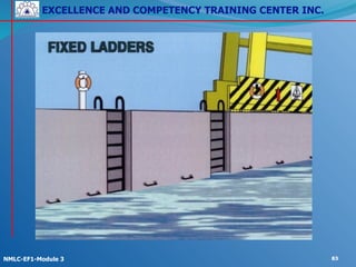 EXCELLENCE AND COMPETENCY TRAINING CENTER INC.
!
!
NMLC-EF1-Module 3 83
 