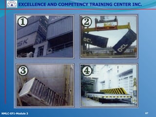 EXCELLENCE AND COMPETENCY TRAINING CENTER INC.
!
!
NMLC-EF1-Module 3 87
 