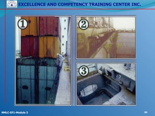 EXCELLENCE AND COMPETENCY TRAINING CENTER INC.
!
!
NMLC-EF1-Module 3 90
 