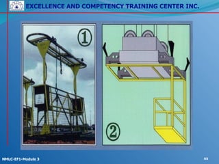 EXCELLENCE AND COMPETENCY TRAINING CENTER INC.
!
!
NMLC-EF1-Module 3 93
 