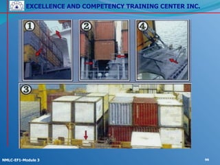 EXCELLENCE AND COMPETENCY TRAINING CENTER INC.
!
!
NMLC-EF1-Module 3 96
 