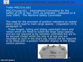 EXCELLENCE AND COMPETENCY TRAINING CENTER INC.
!
!
NMLC-EF4-Module 1
8
*refer MSC/Circ.651
MSC/Circular.651 - International Convention for the
Safety of Life at Sea, 1974, as amended - (adopted on 8
June 1994) - The Maritime Safety Committee
The need for the provision of position indicators to certain
doors which lead to main cargo spaces - (regulation 25-9,
paragraph 4)
. Those hinged, rolling and sliding watertight doors and
ramps which are fitted to subdivide large cargo spaces,
and are not required to be remotely controlled but are to
be secured closed whilst the ship is at sea and are
recorded as such in the ship’s log, should not be required
to be fitted with a position indicator display at the bridge
control position.
 
