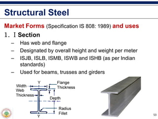 Ismb Code 808 KTU CE 204 Construction Technology - Module 1 | PDF