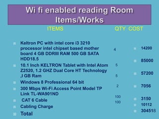 4
5
5
2
100
100
ITEMS QTY COST
 Keltron PC with intel core i3 3210
processor intel chipset based mother
board 4 GB DDRIII RAM 500 GB SATA
HDD18.5
 10.1 Inch KELTRON Tablet with Intel Atom
Z2520, 1.2 GHZ Dual Core HT Technology
,I GB Ram
 Windows 8 Professional 64 bit
 300 Mbps Wi-Fi Access Point Model TP
Link TL-WA901ND
 CAT 6 Cable
 Cabling Charge
 Total
 14200
 85000
 57200
 7056
 3150
 10112
 304518
 